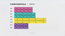 Load image into Gallery viewer, render of GMK CYL WoB Addon  cmyw kit