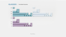 Load image into Gallery viewer, Key kobo Glacier on a white keyboard included accents