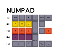 Load image into Gallery viewer, Render of SA Recall numpad kit