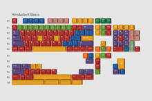 Load image into Gallery viewer, render of GMK CYL Handarbeit base kit