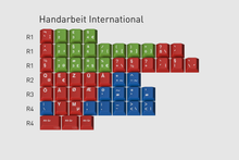 Load image into Gallery viewer, render of GMK CYL Handarbeit international kit